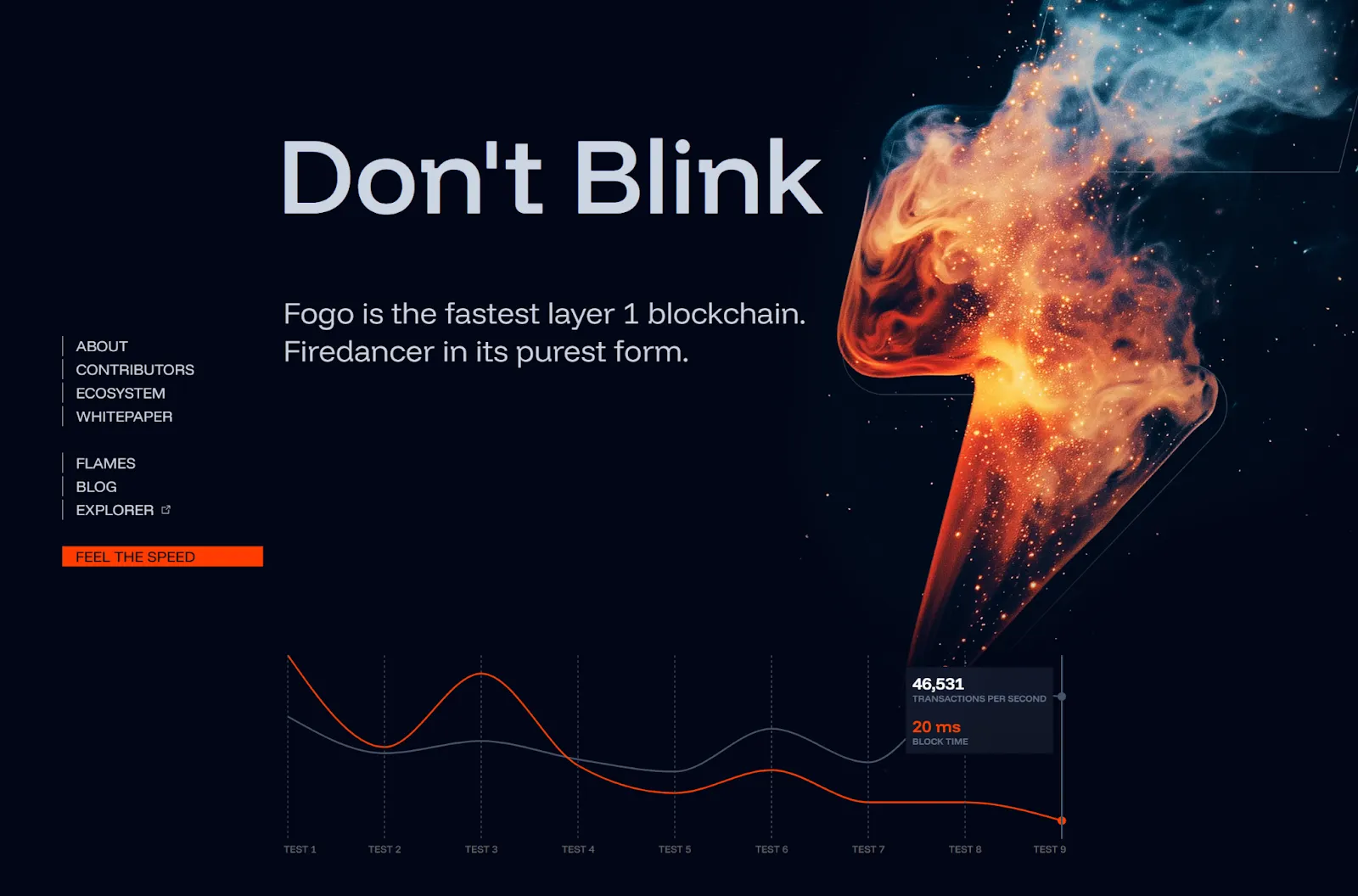 Solving Blockchain's Scalability Trilemma