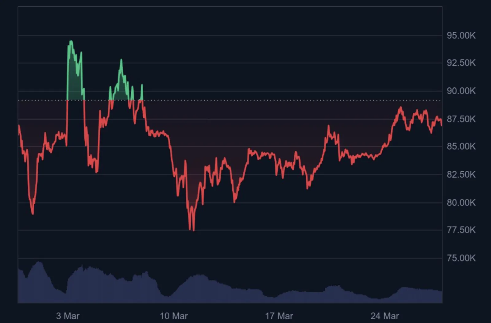 Strategi Staking dan Earning di Kala Market Lesu - image 2