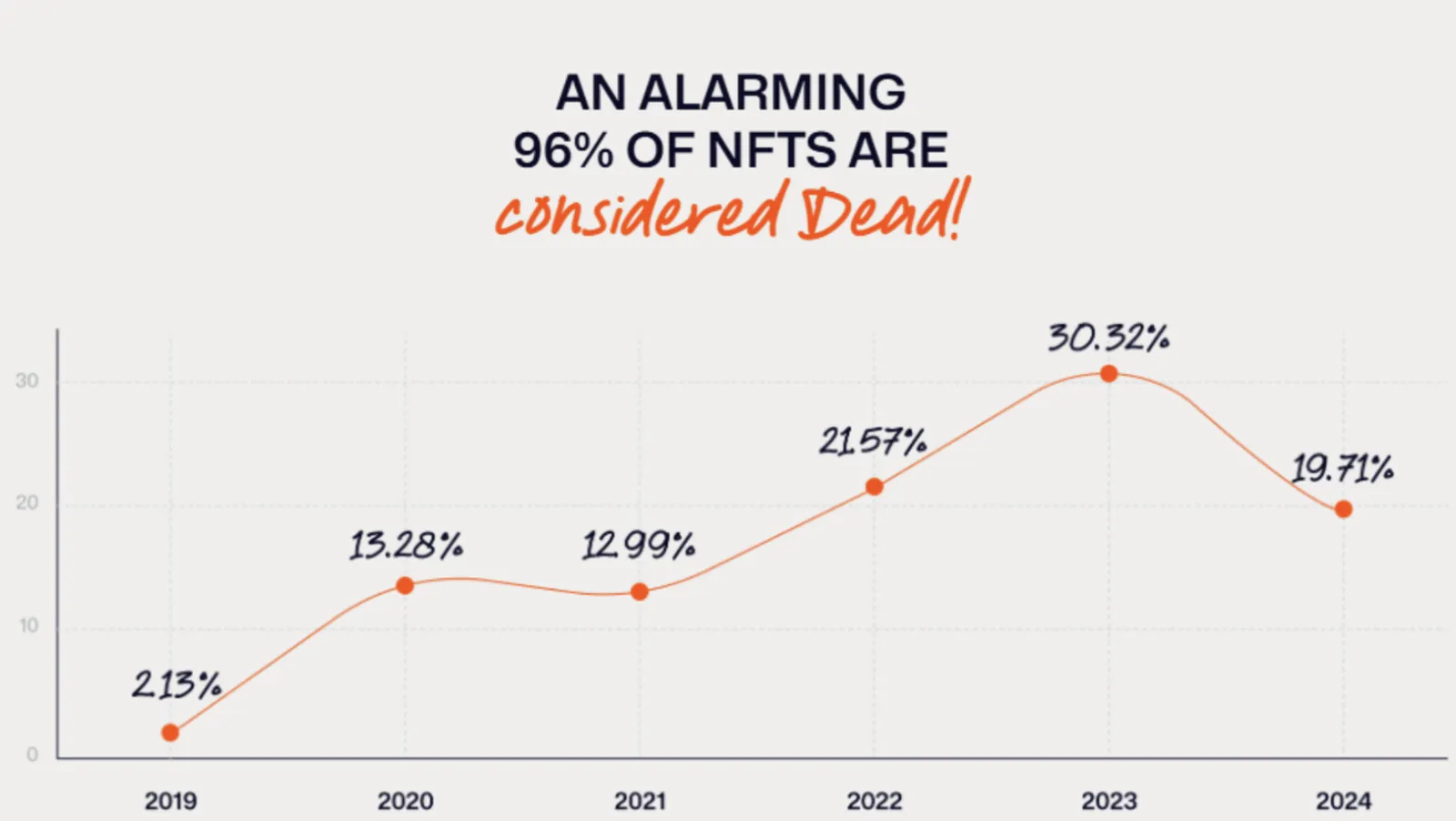 Strategi Trading NFT Terkini
