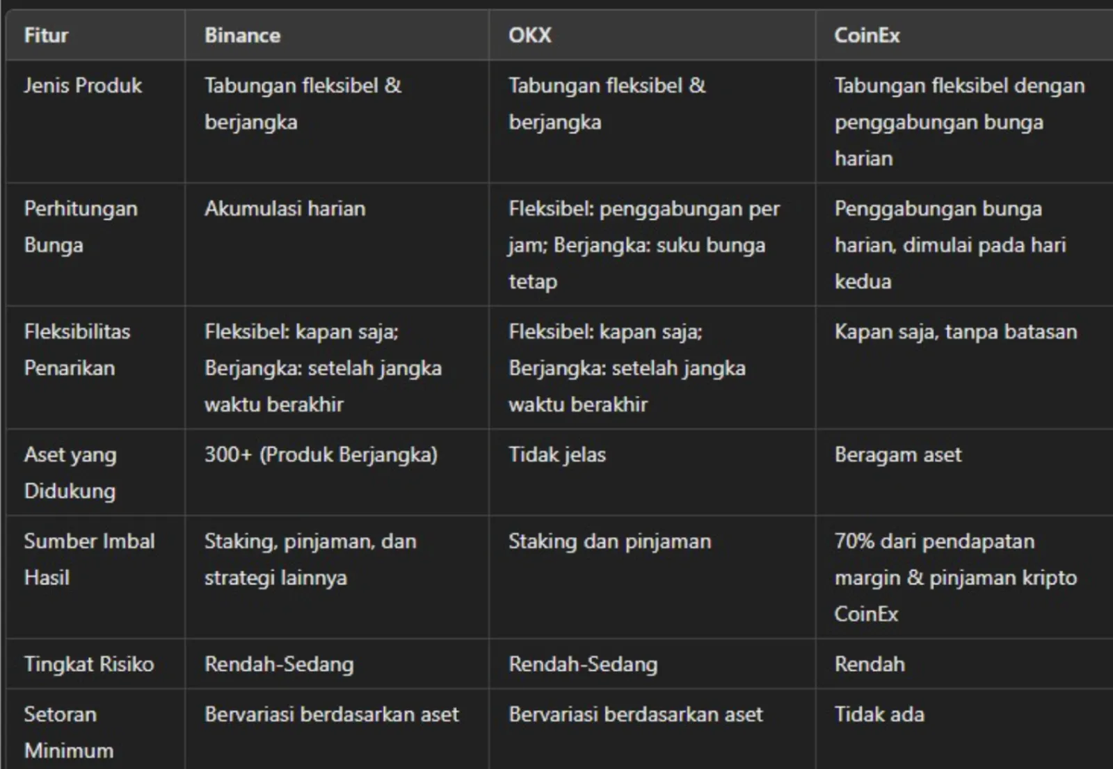 Strategi Staking dan Earning di Kala Market Lesu - image 5