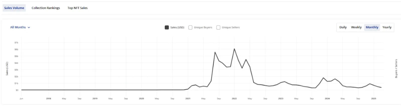 Strategi Trading NFT Terkini - image 2