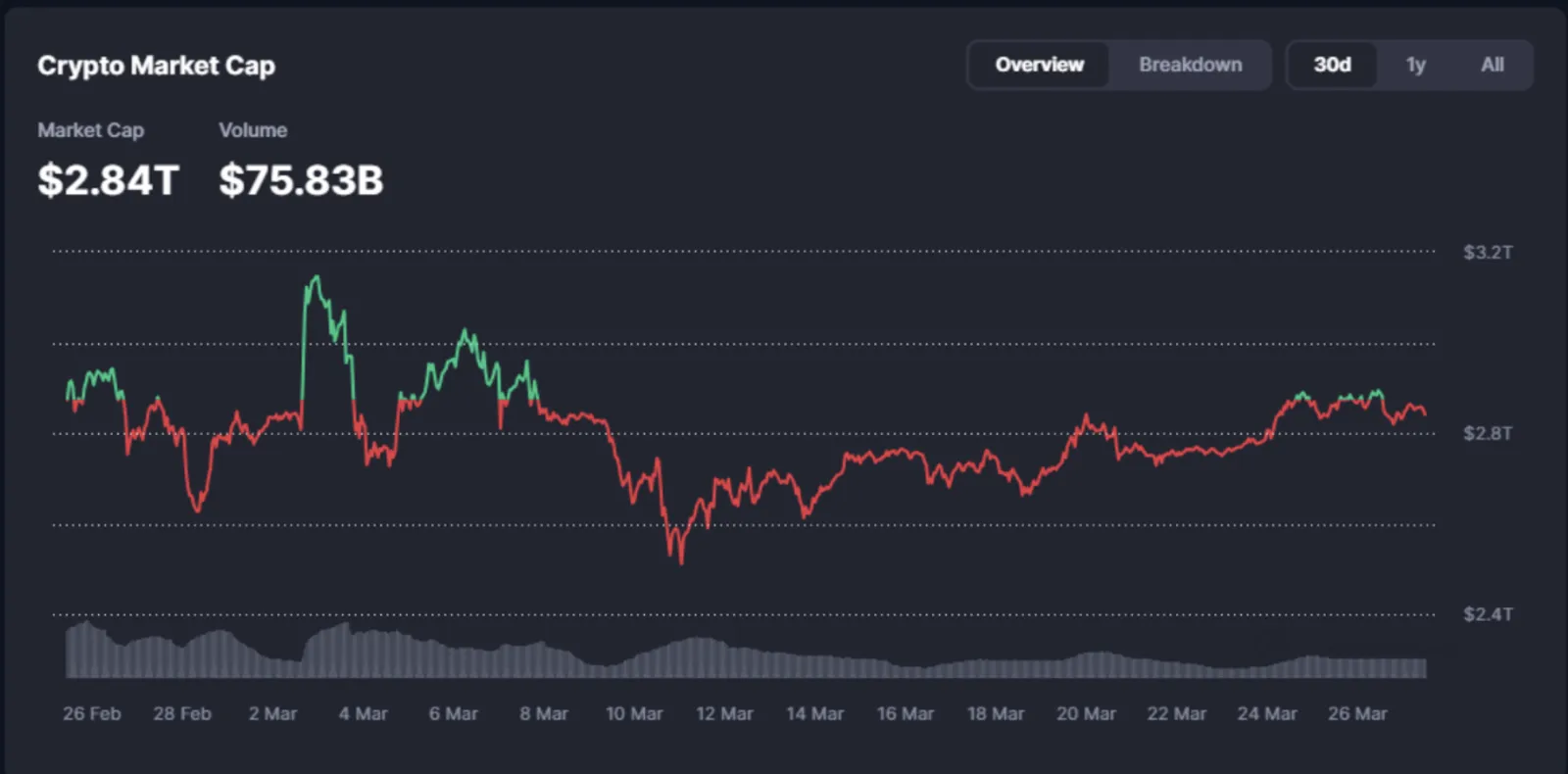 Strategi Staking dan Earning di Kala Market Lesu