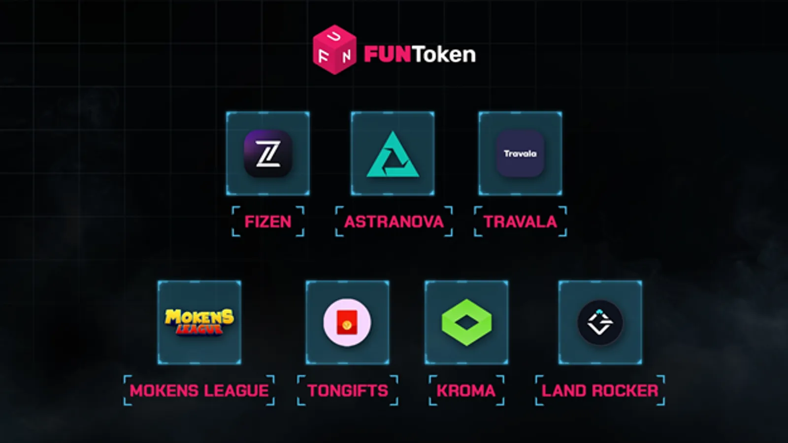 Robust Partnerships & Ecosystem