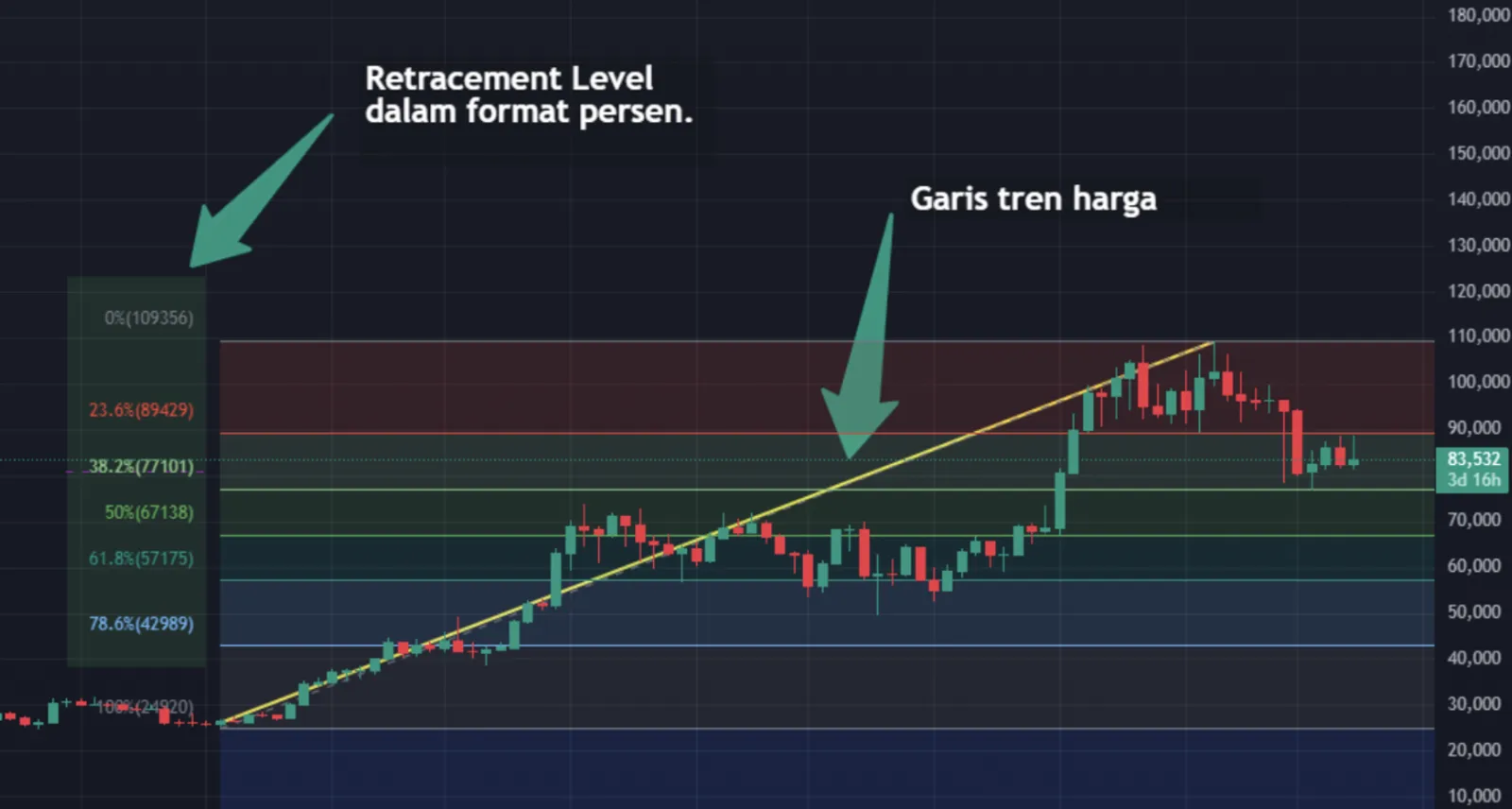 Trading Kripto Ampuh dengan Indikator Fibonacci Retracement - image 2