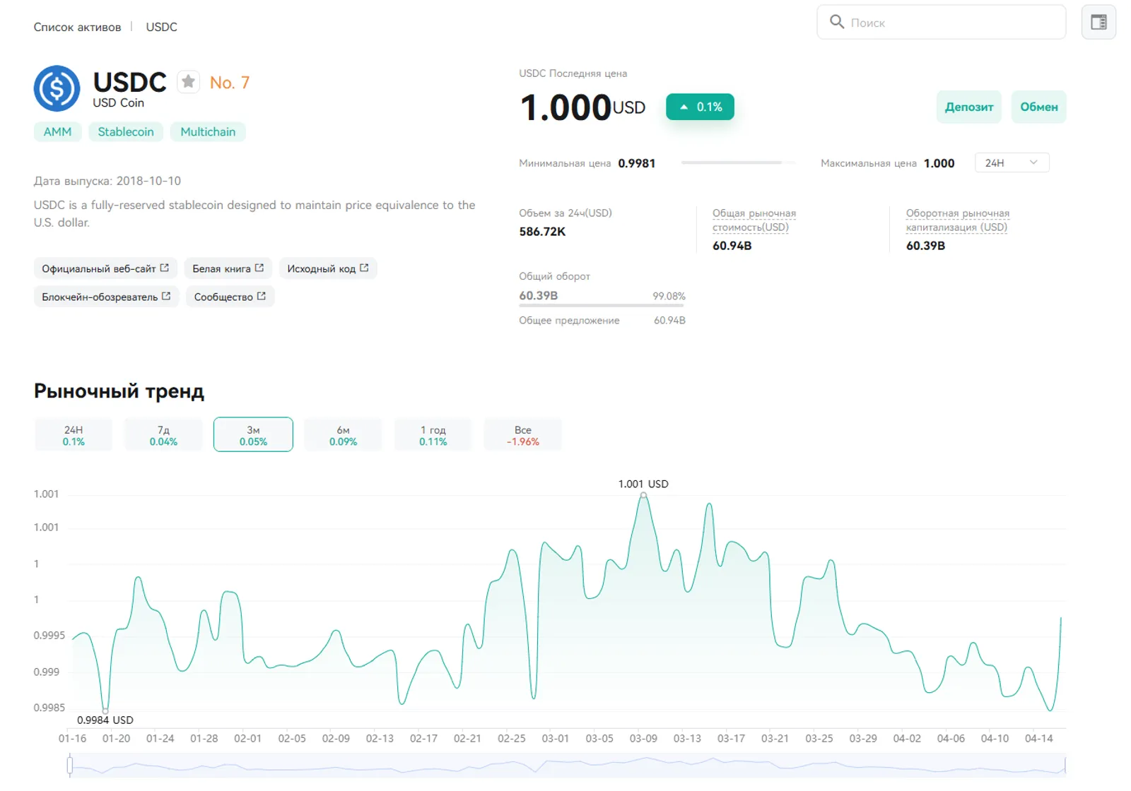 USDC на CoinEx