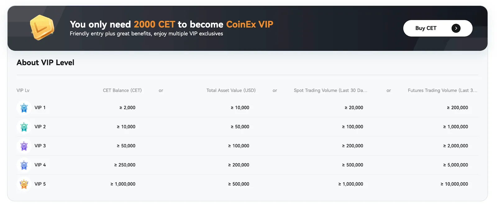 CoinEx Madenciliğine Katılın: CET'lerinizi Kilitleyerek 80.000 SWCH Paylaşımına Ortak Olun