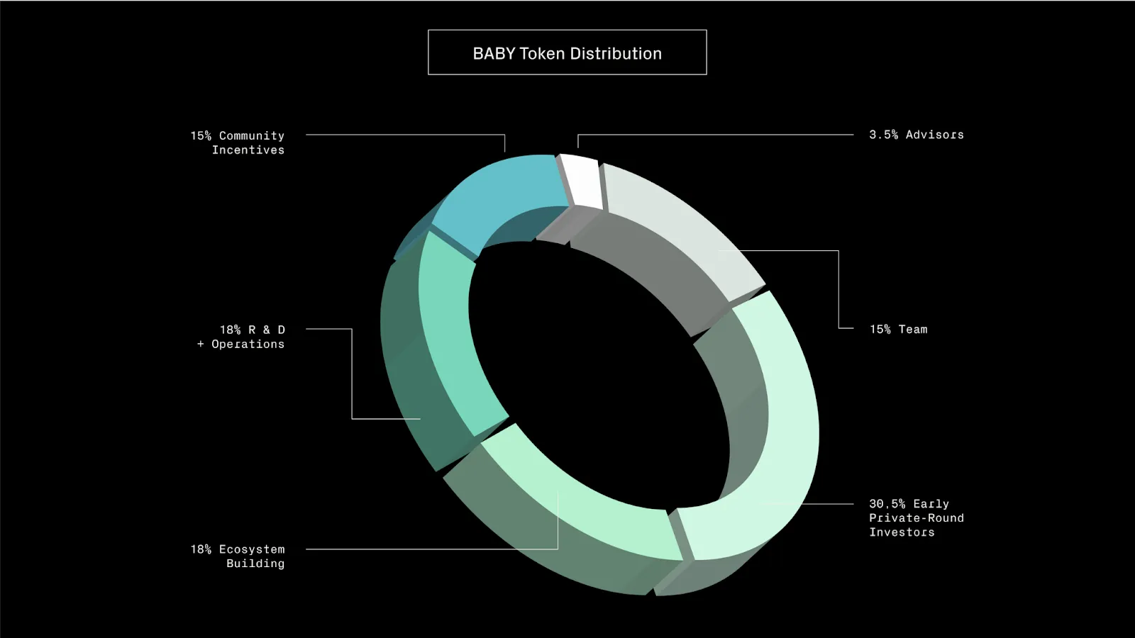 BABY Token Distribution