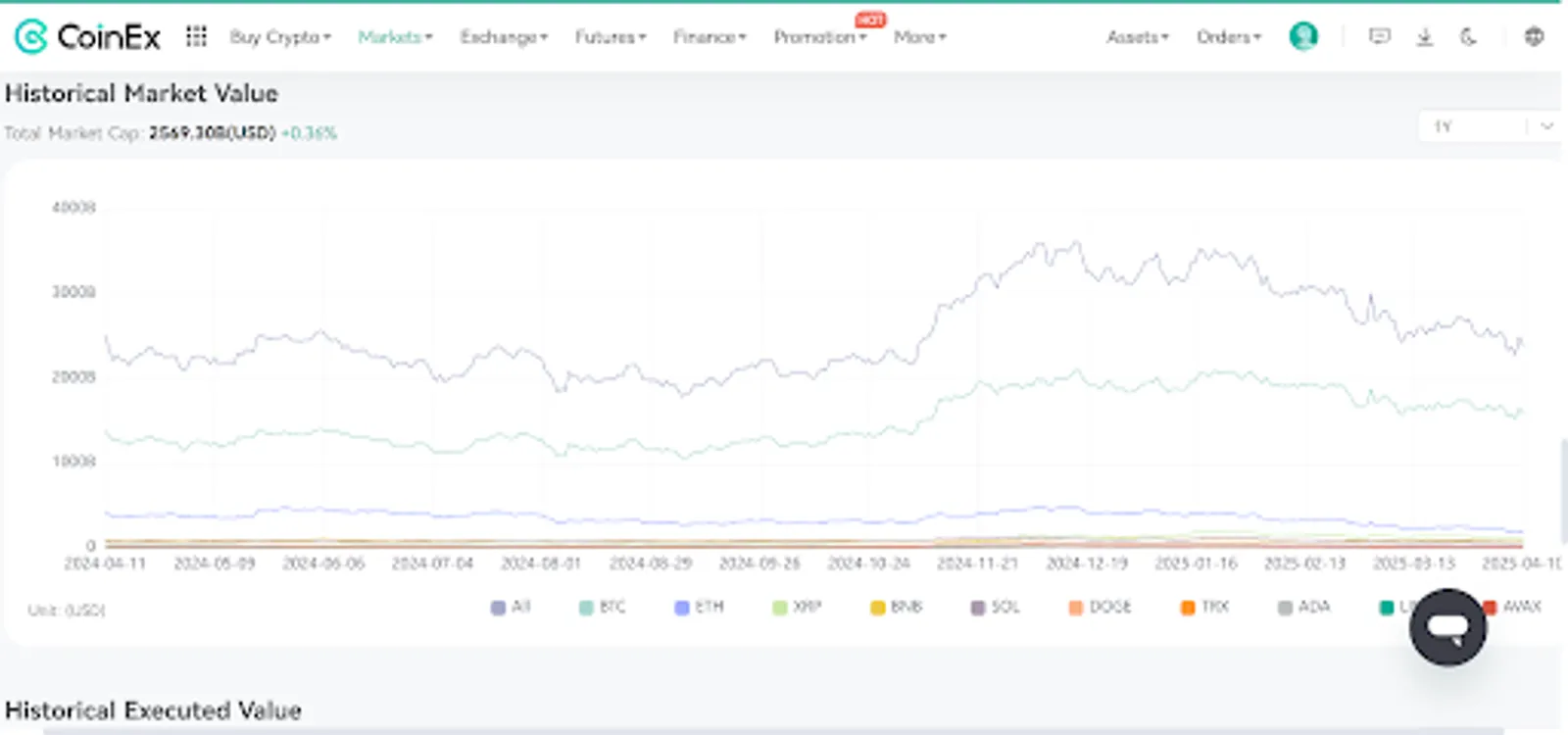 historical market value
