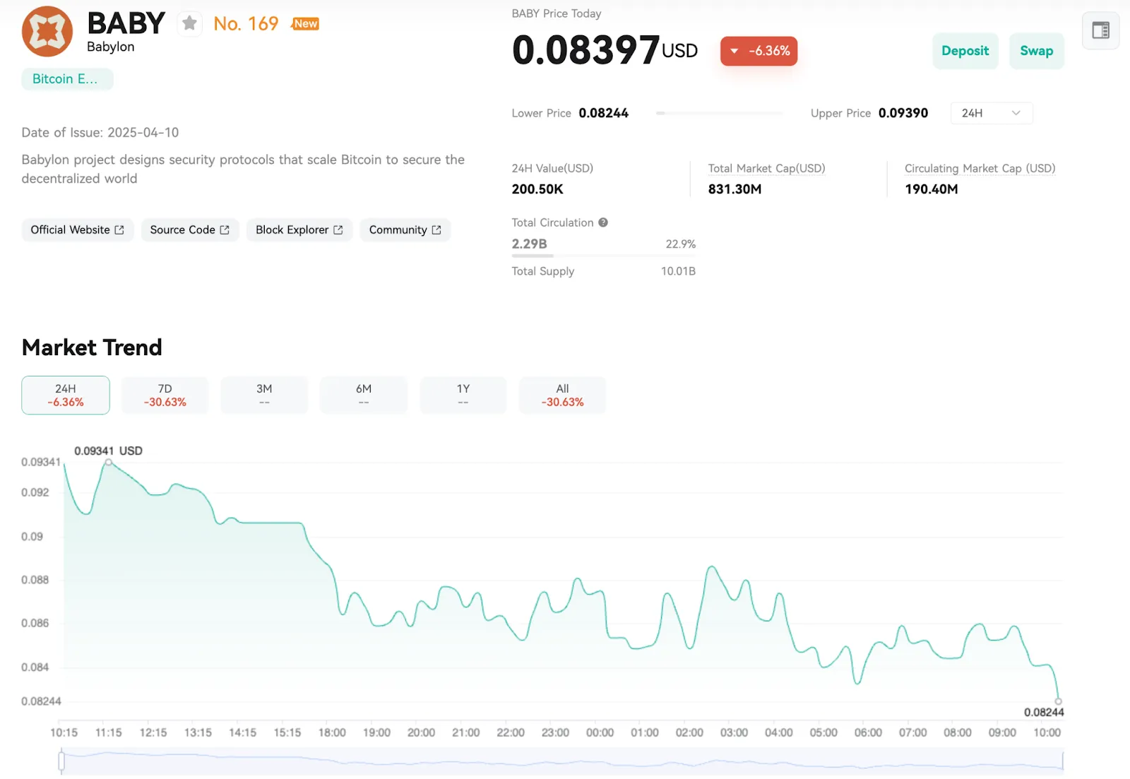 Price Analysis of BABY