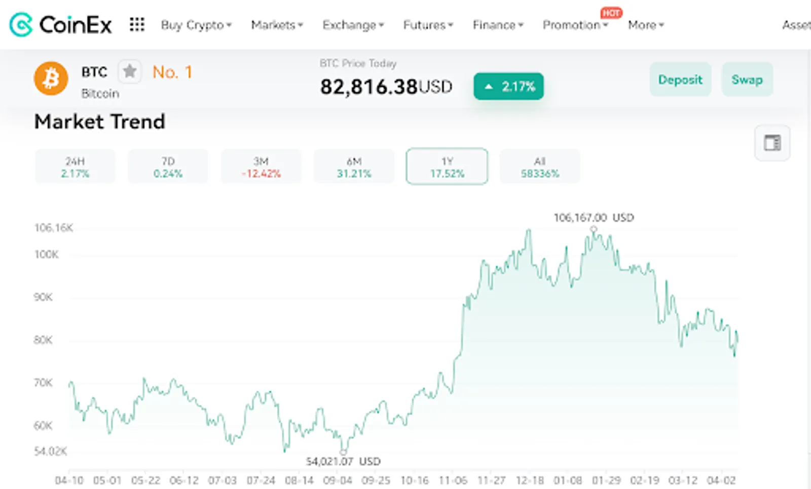 market trend
