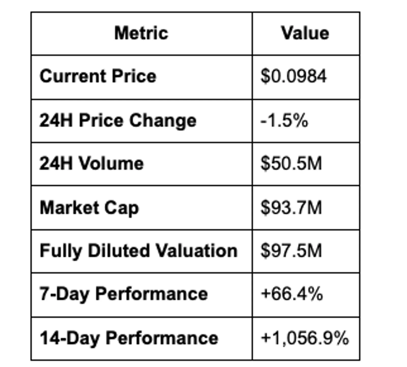 Market Analysis