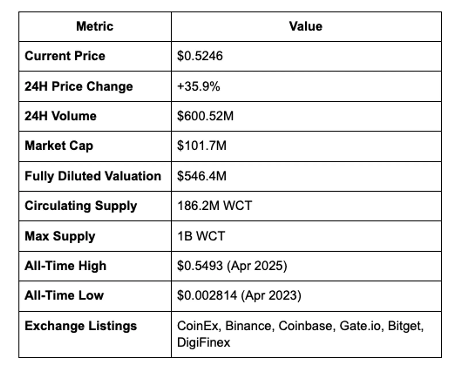 Market Overview