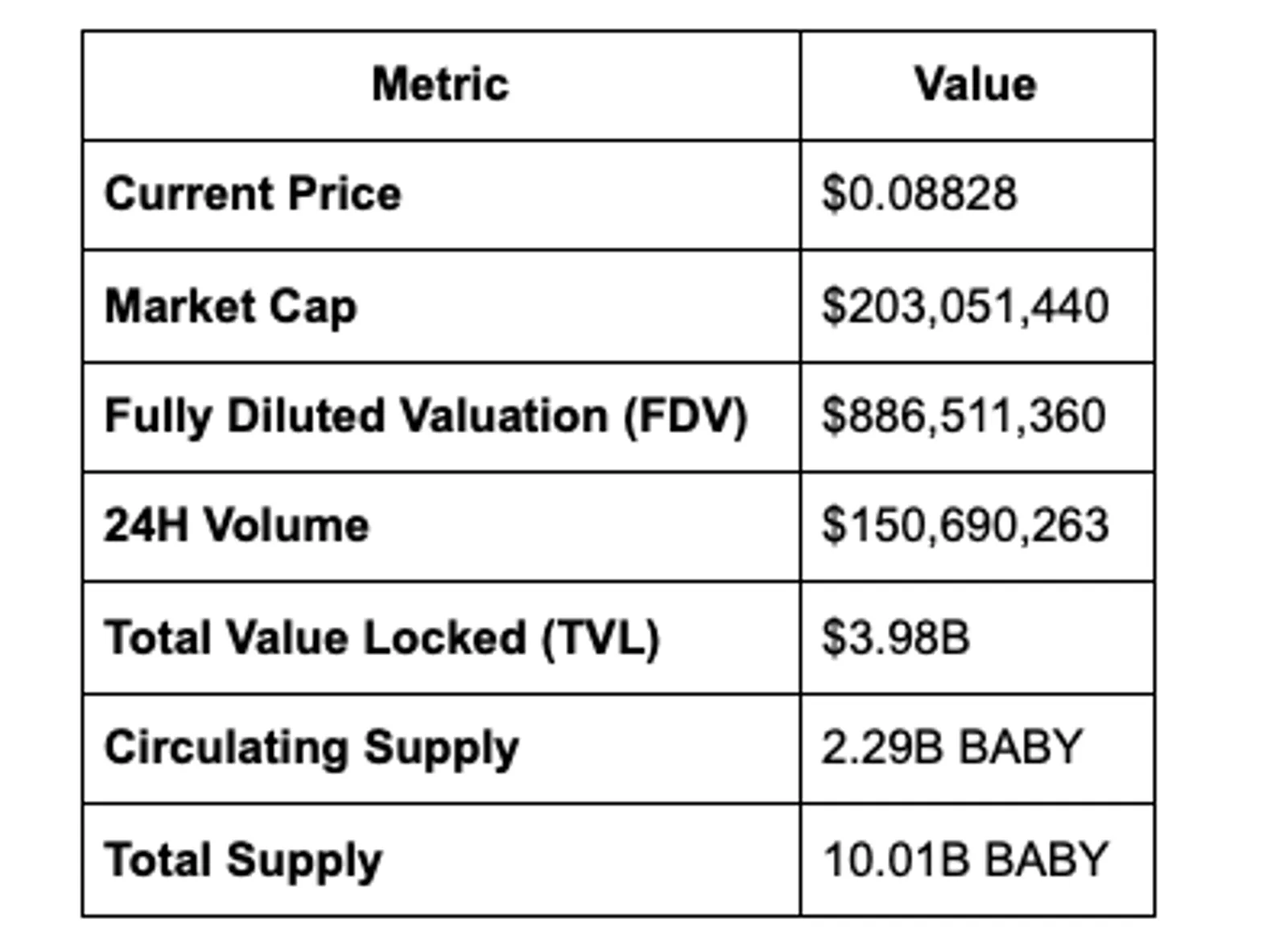 Market Analysis
