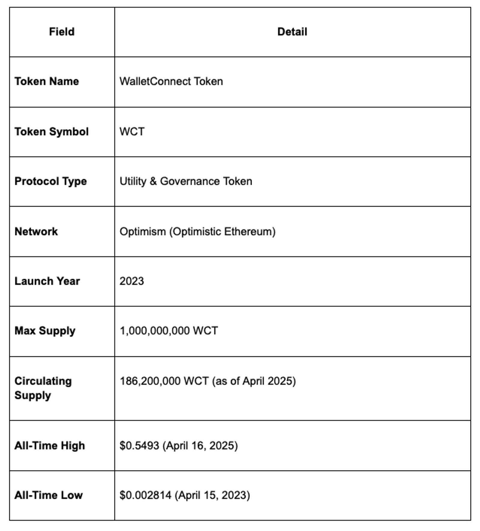 Project Overview