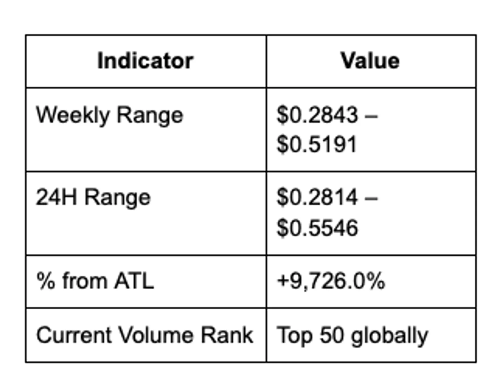 Price Performance Analysis