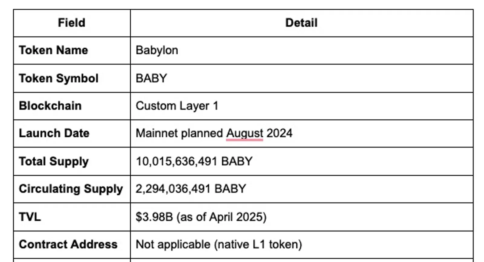 Project Overview