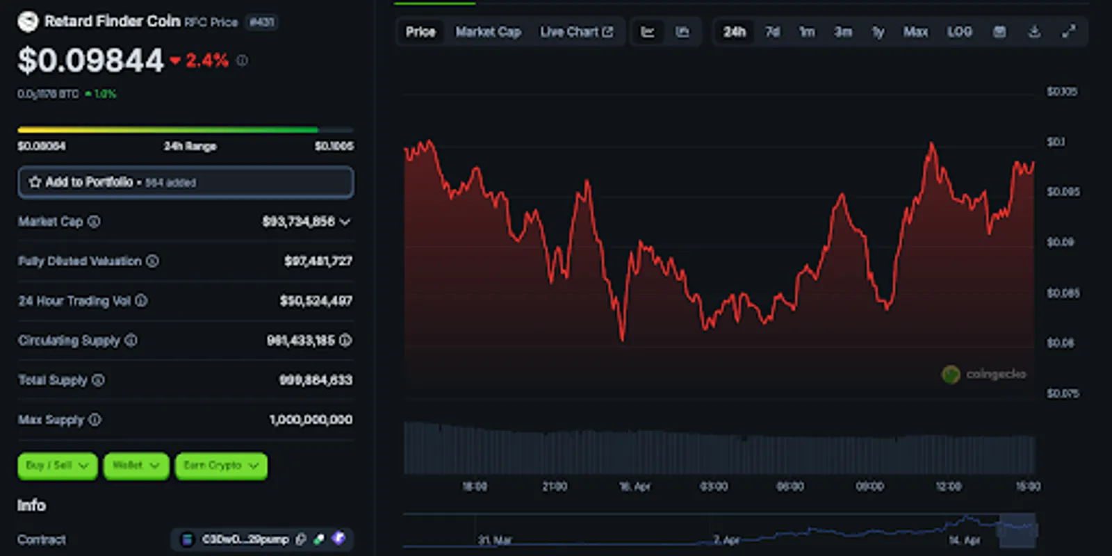 Project Category and Market Context