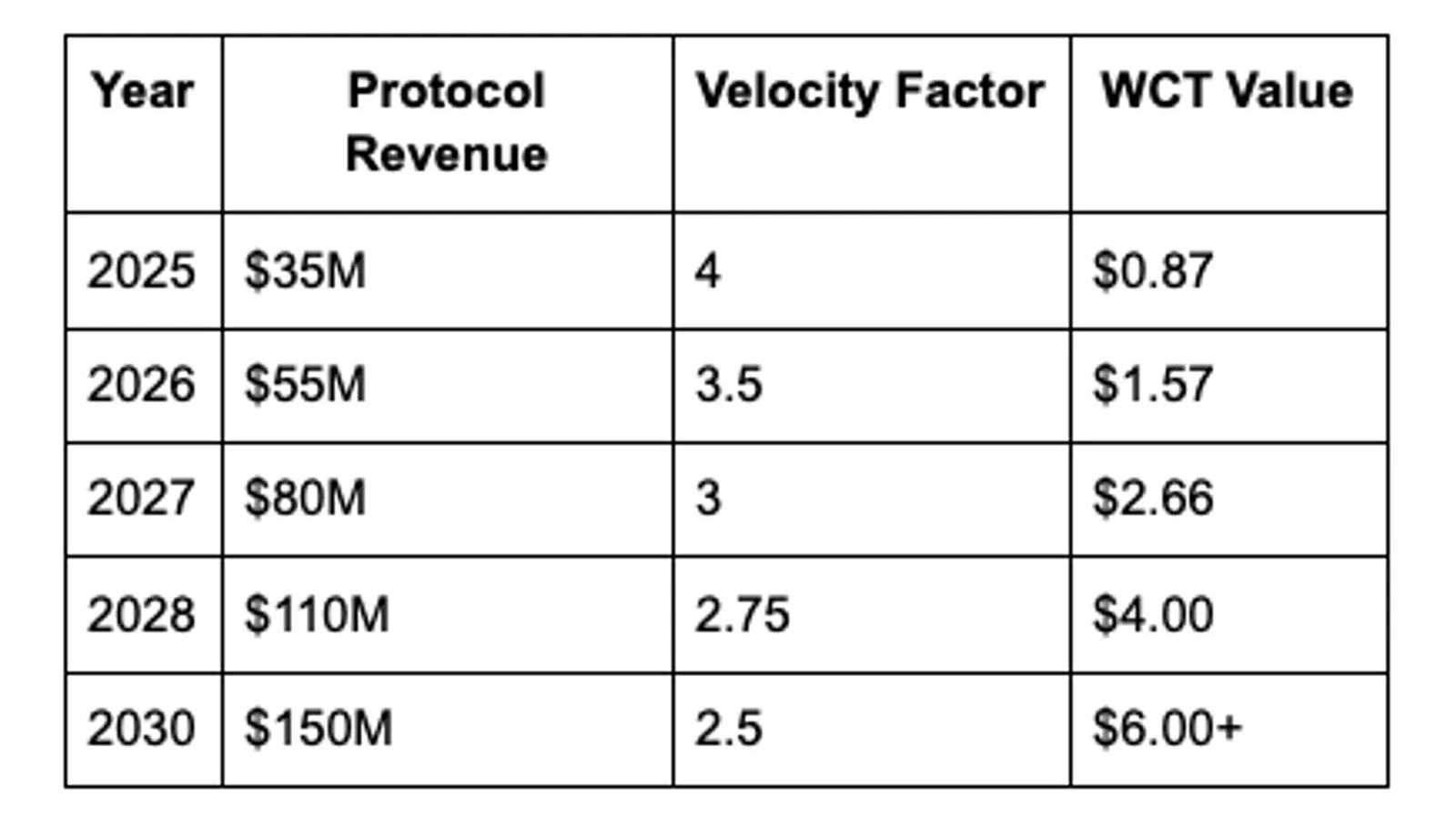Price Performance Analysis