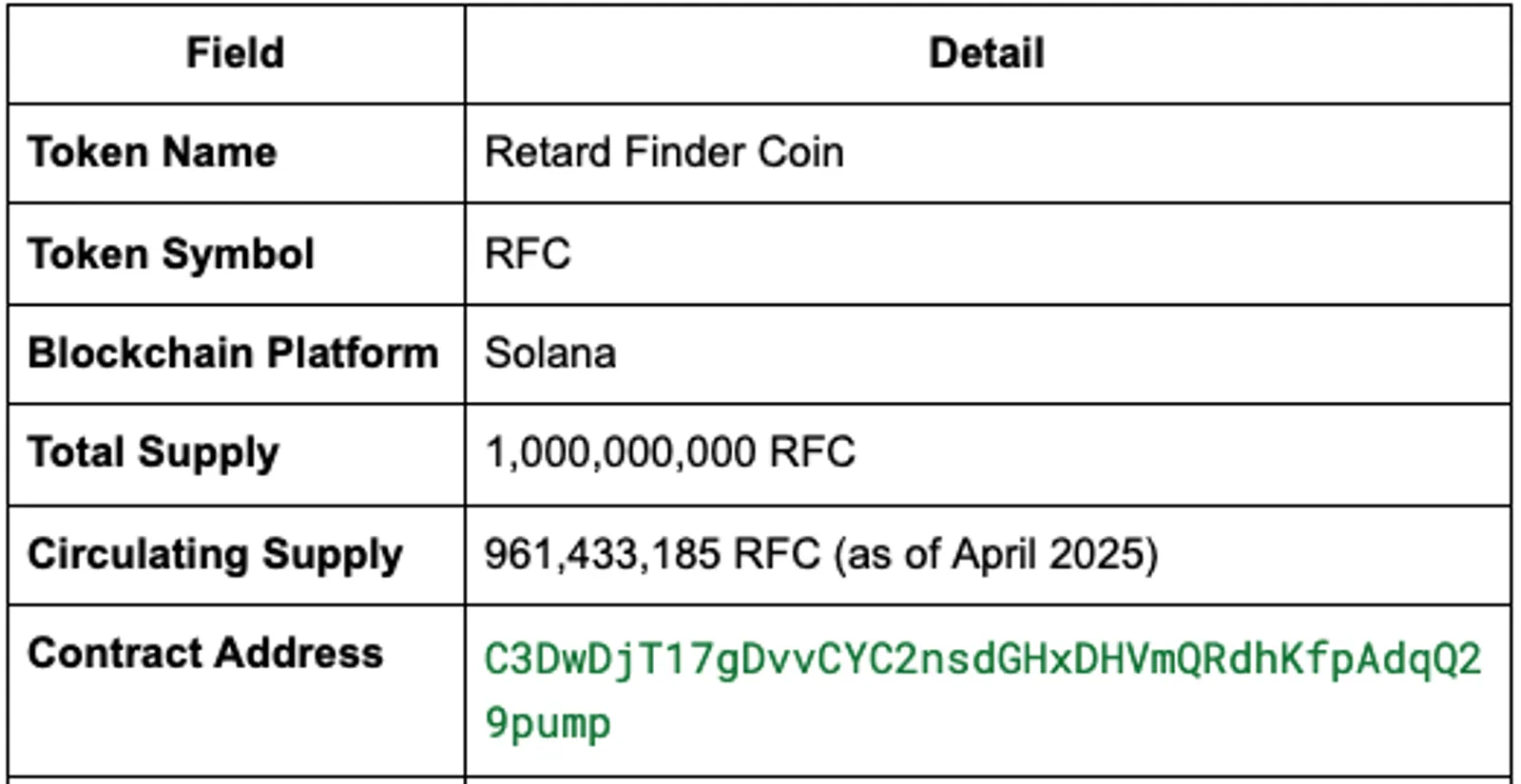 Project Overview