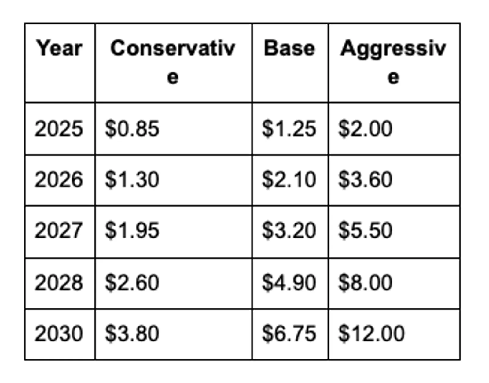 Price Performance Analysis
