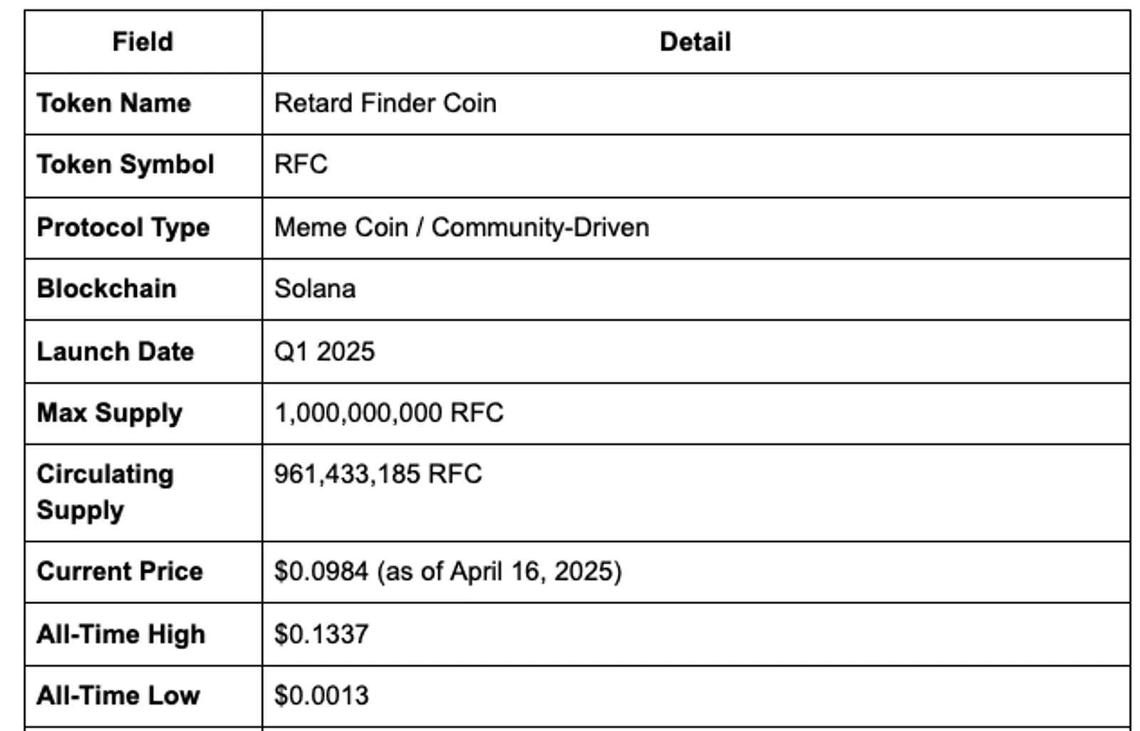 Project Overview