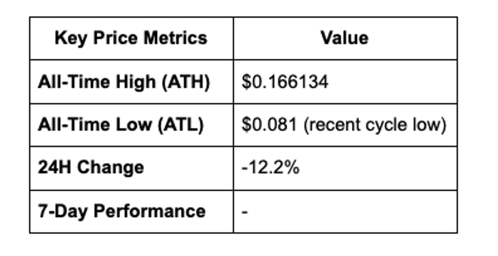 Price Analysis