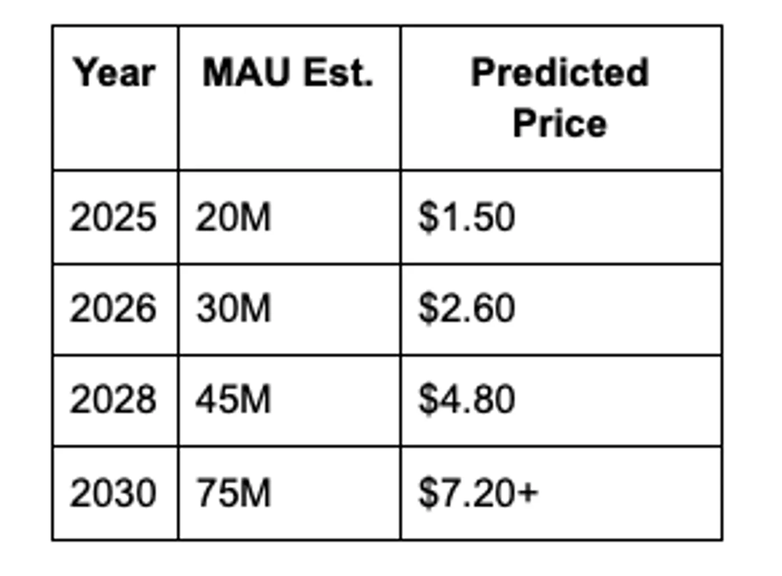 Price Performance Analysis