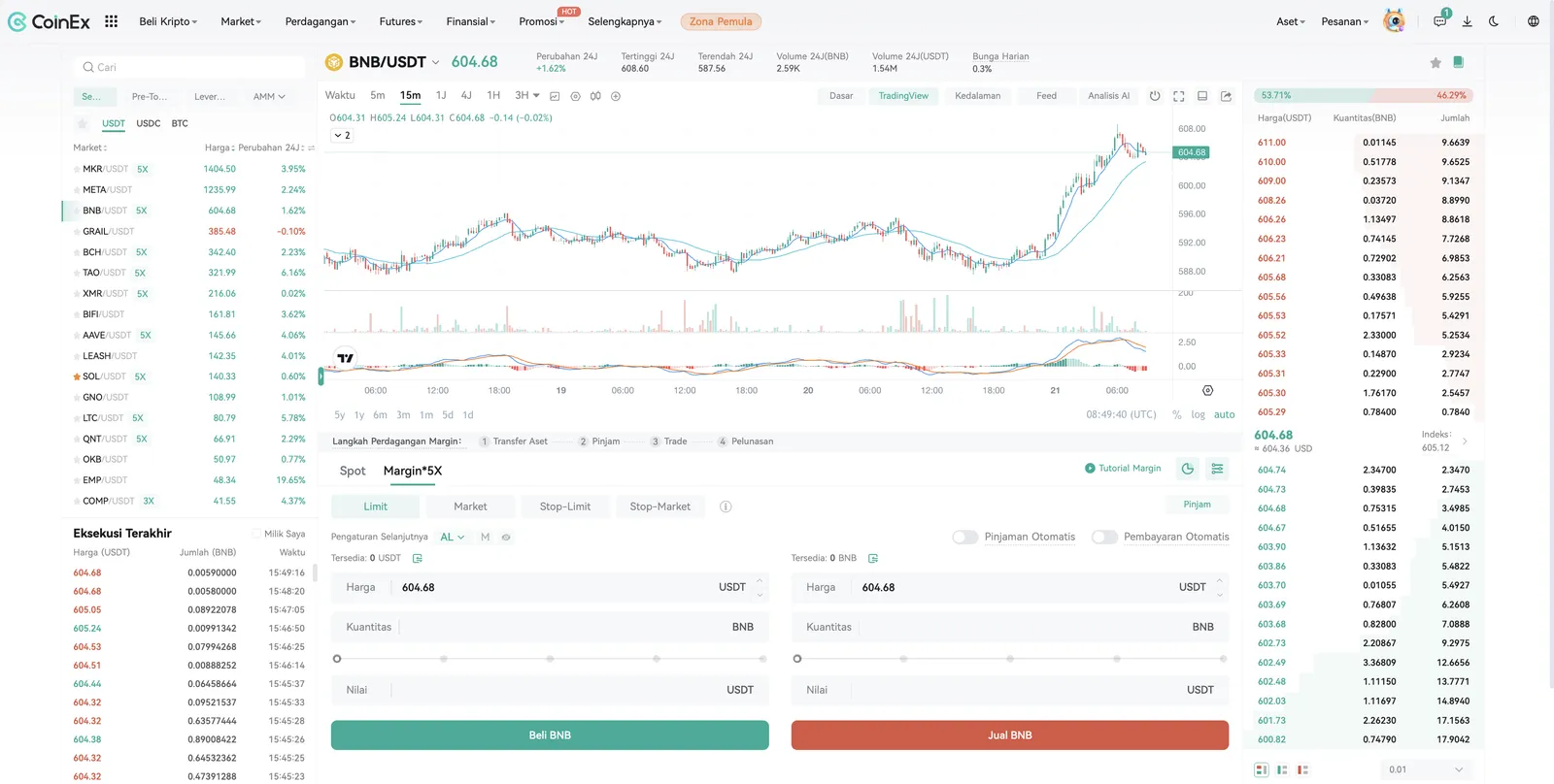 Perbesar Modal Trading Kamu: Peminjaman Margin di CoinEx