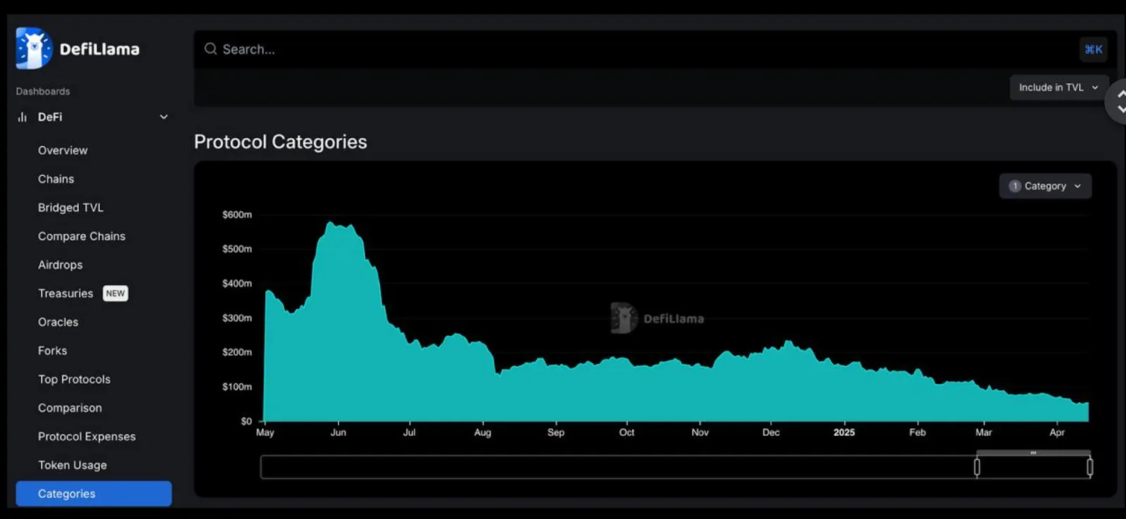 Reasons for Market Changes and Decline in TVL