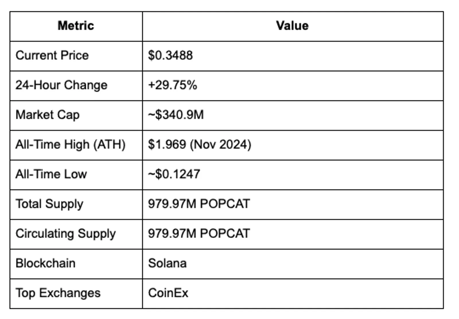 Market Analysis (as of April 23, 2025)