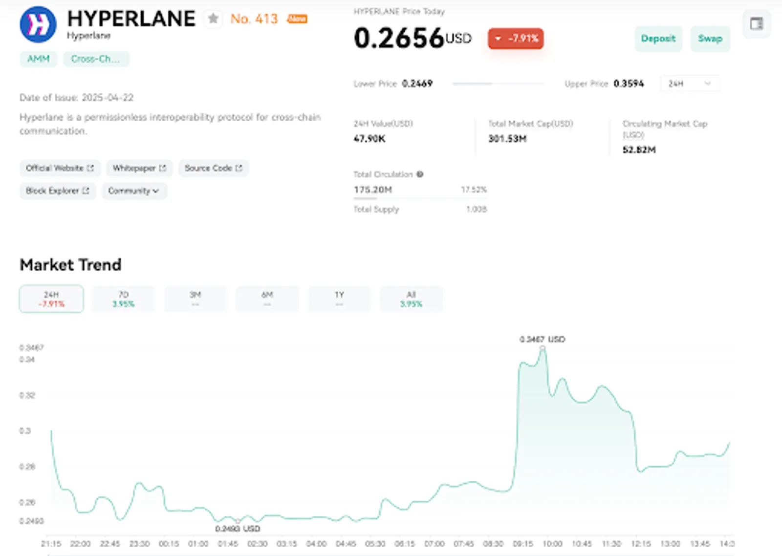 Hyperlane price on CoinEx