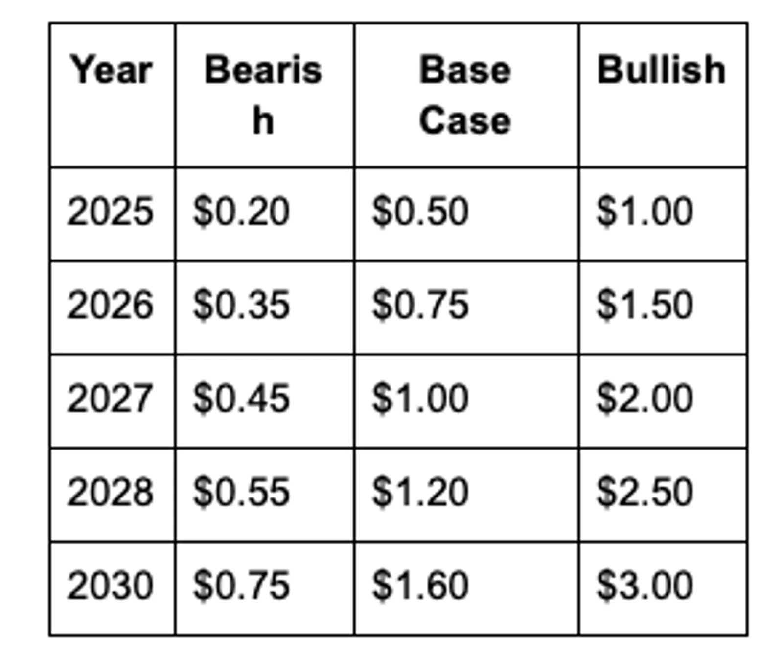 1. Technical Trend Extension Model