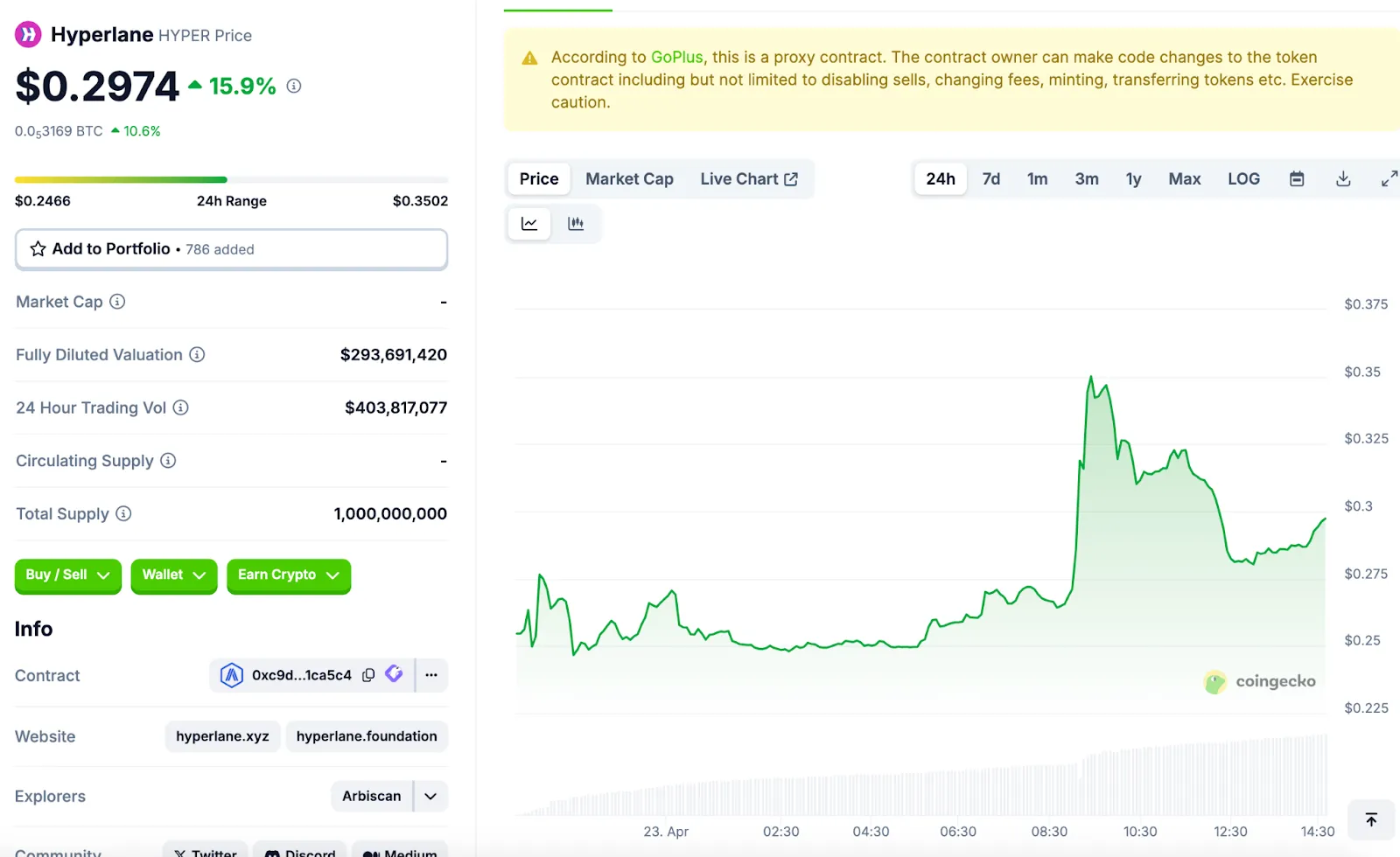 HYPER Price Prediction