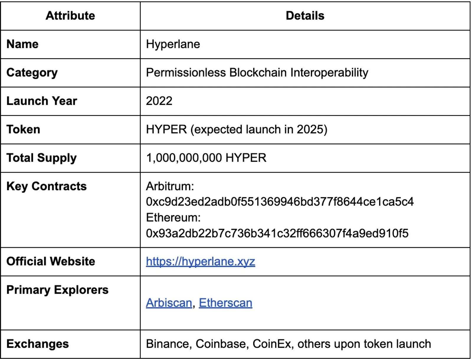 Project Overview
