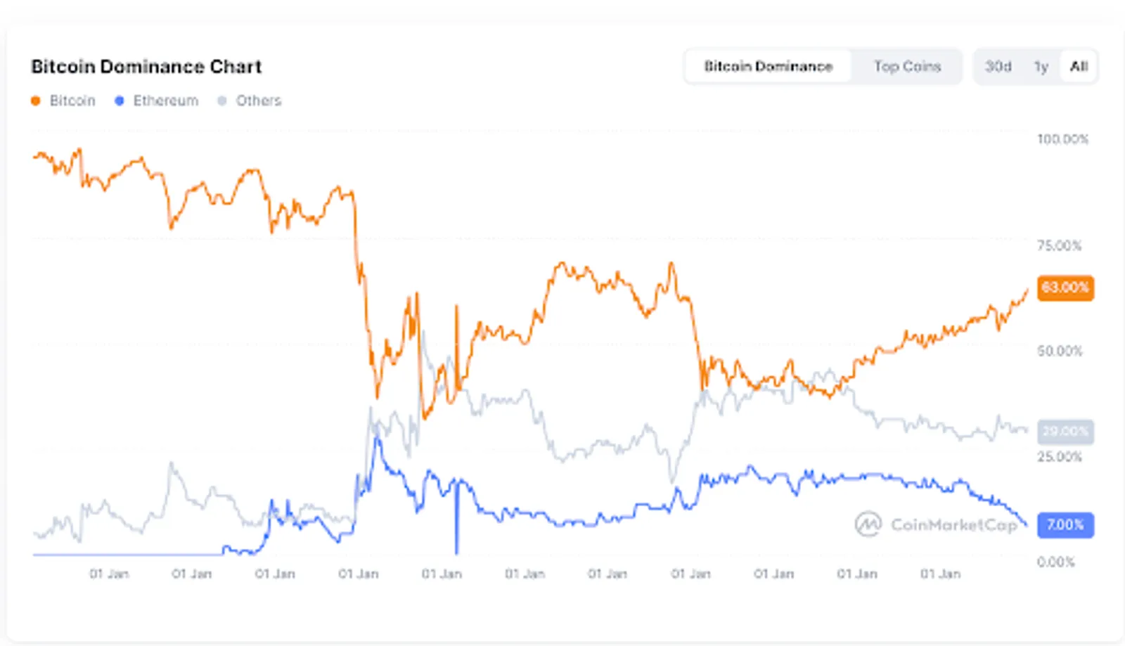 March 2025: Centralized Fallout & Bitcoin Stability