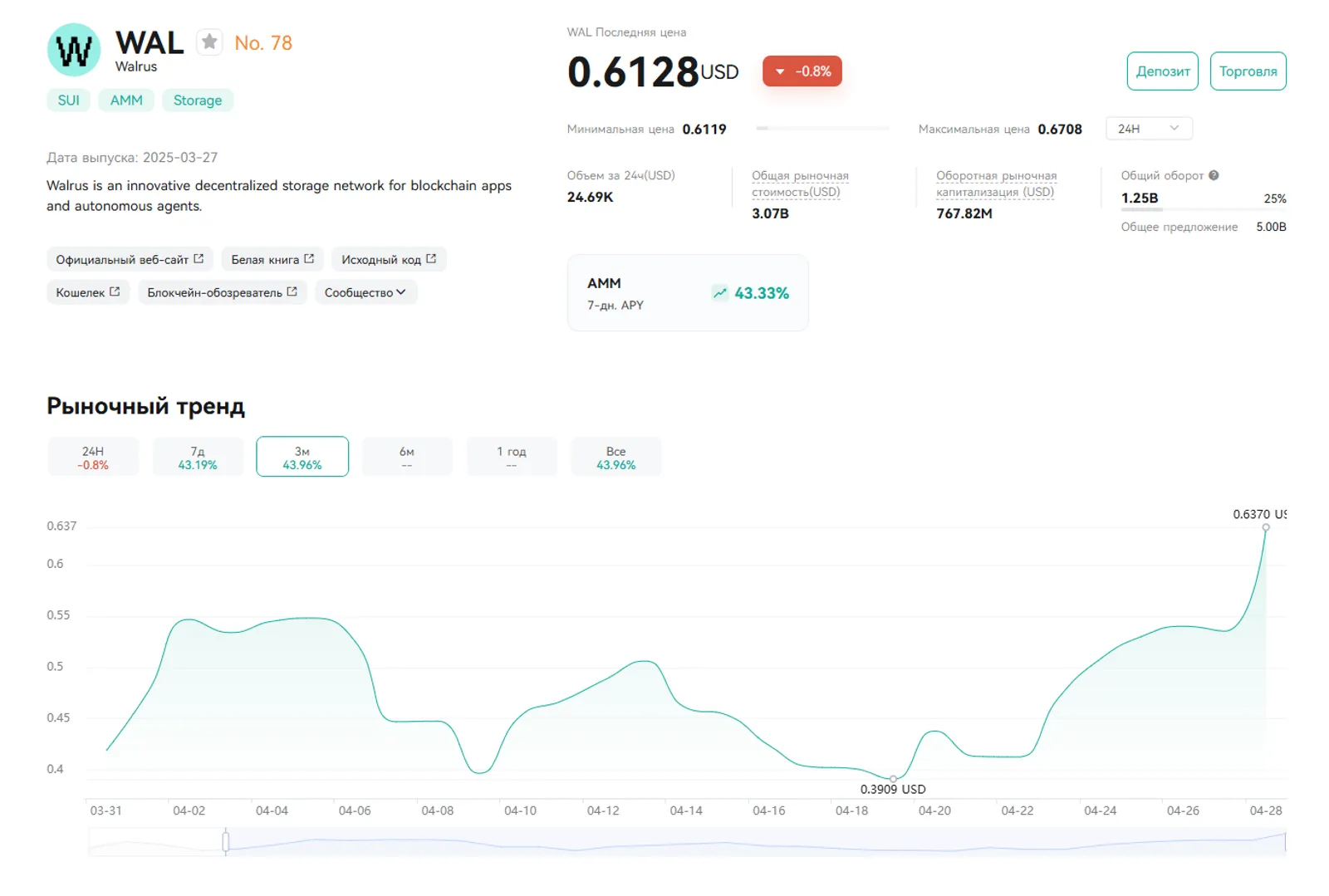 Walrus (WAL) на CoinEx