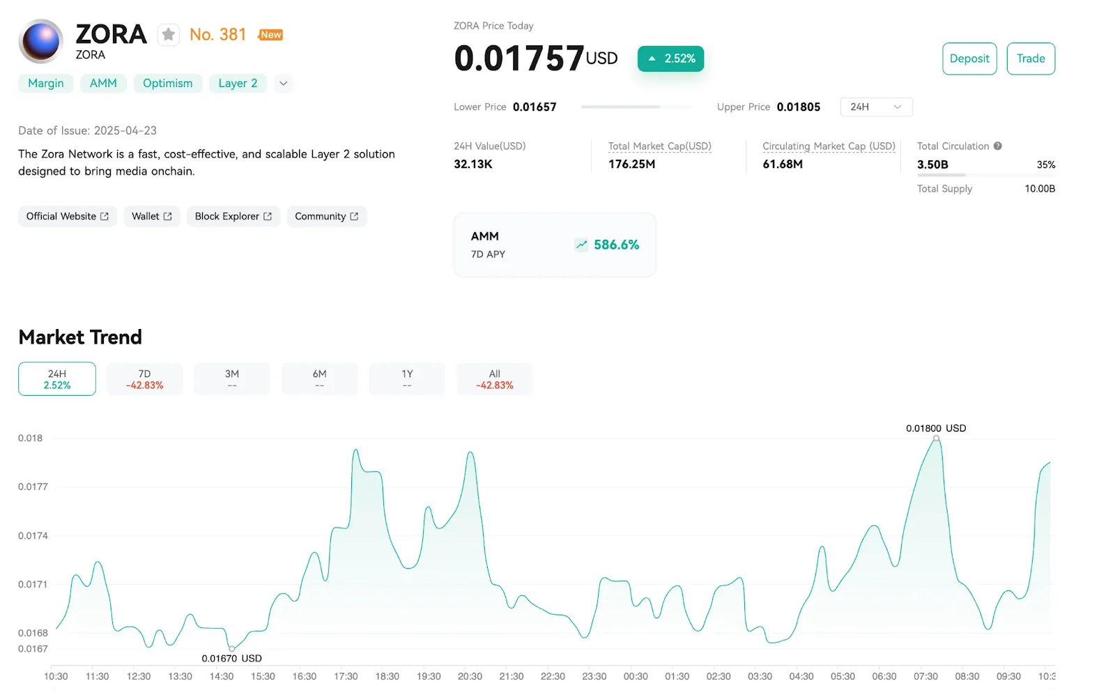 Key Market Stats (as of 28 April 2025):