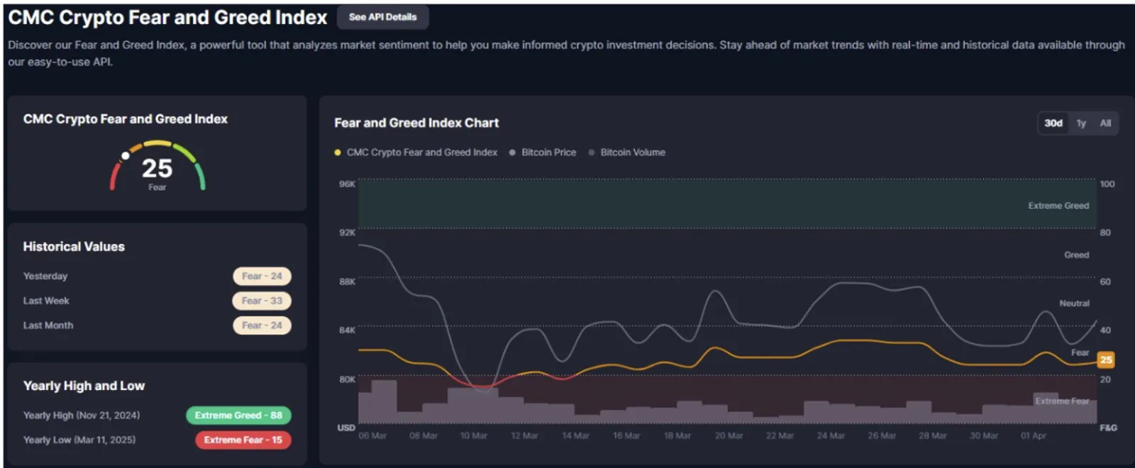 Memahami Crypto Fear and Greed Index untuk Strategi Beli dan Jual yang Lebih Cerdas