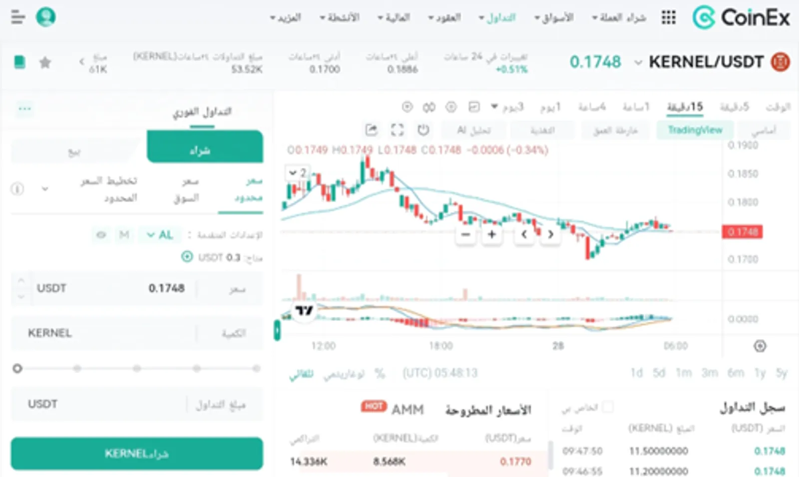 KERNEL/USDT