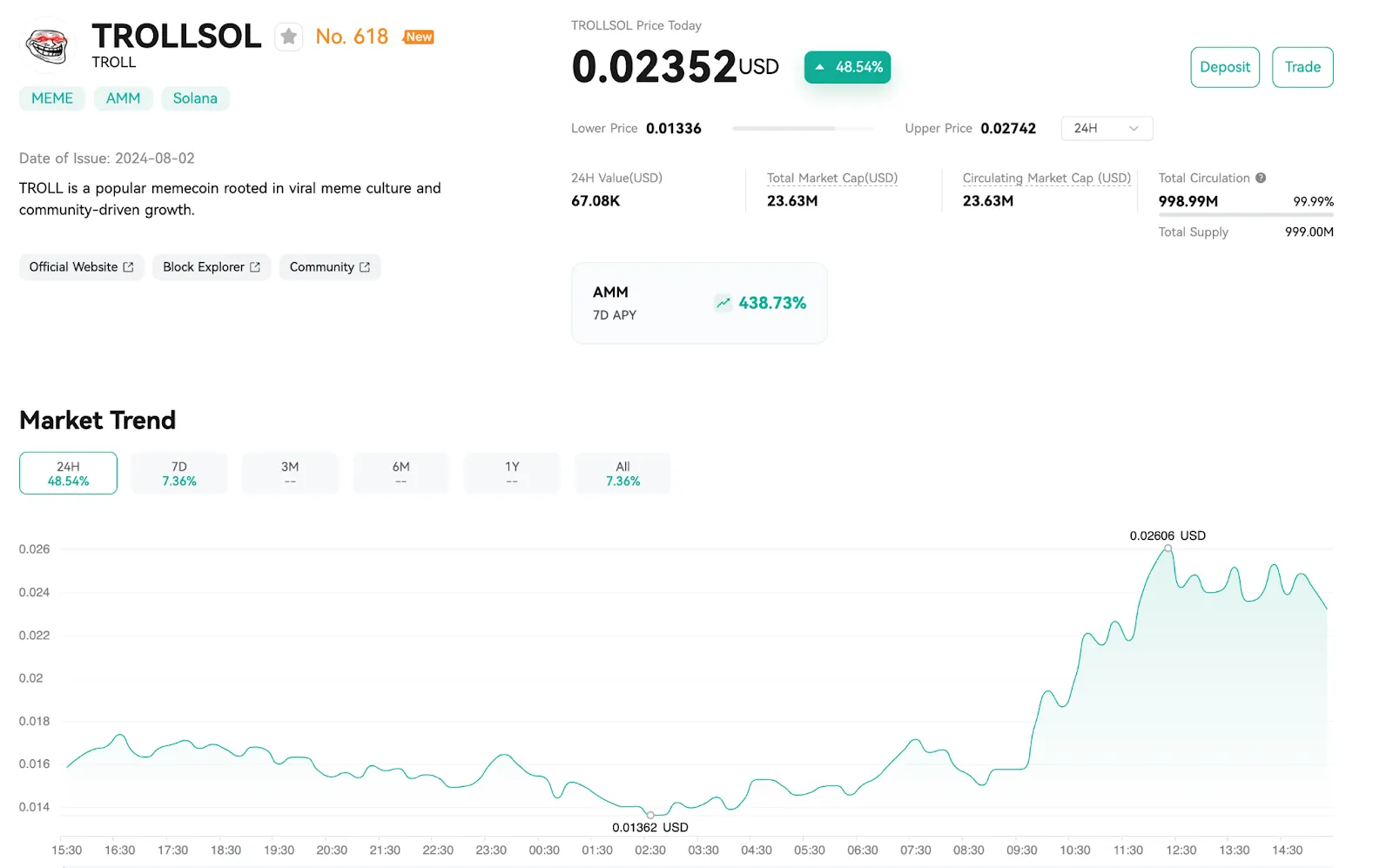 Key Market Stats (as of 28 April 2025):