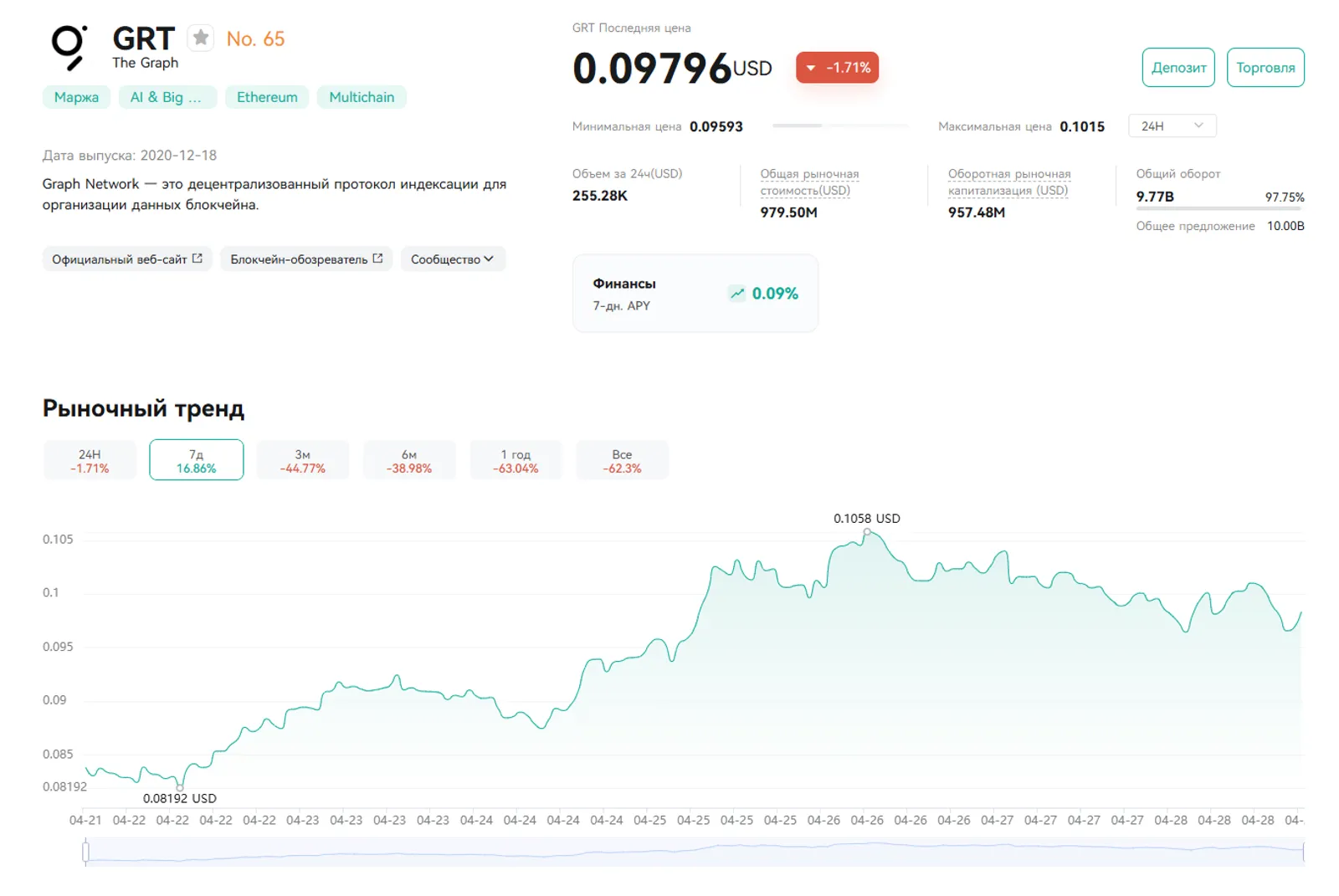 The Graph (GRT)
