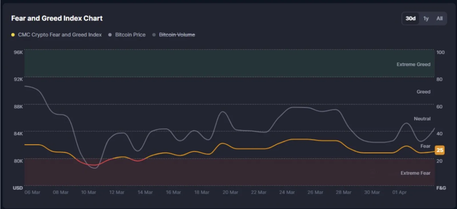 Memahami Crypto Fear and Greed Index untuk Strategi Beli dan Jual yang Lebih Cerdas - image 2