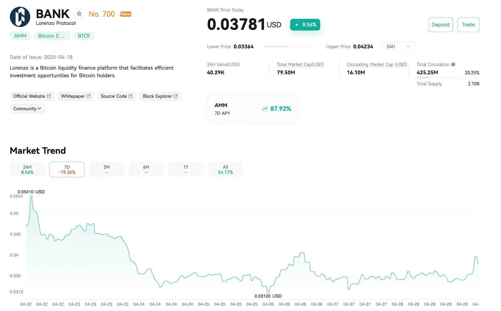 Market Analysis