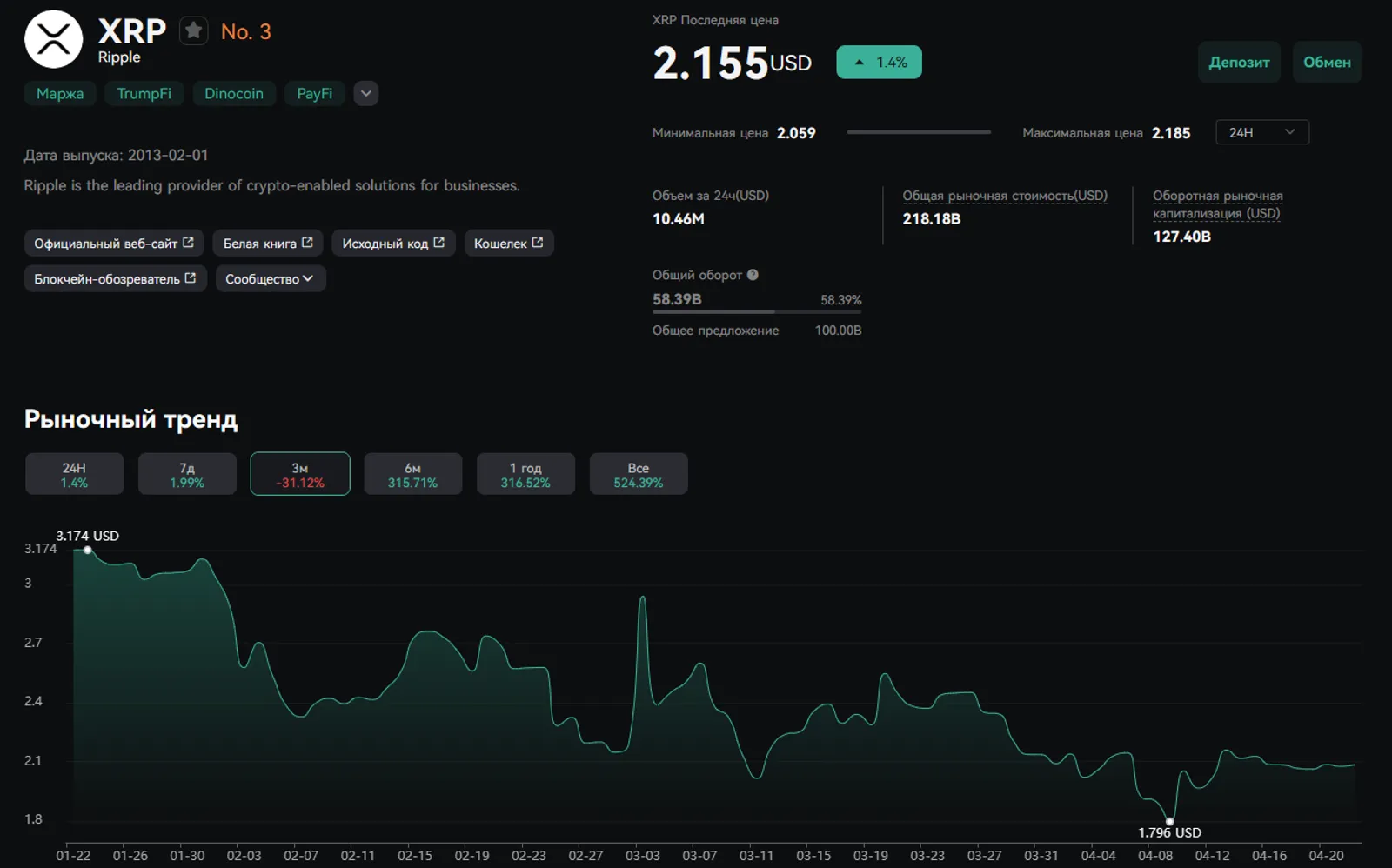 XRP на CoinEx