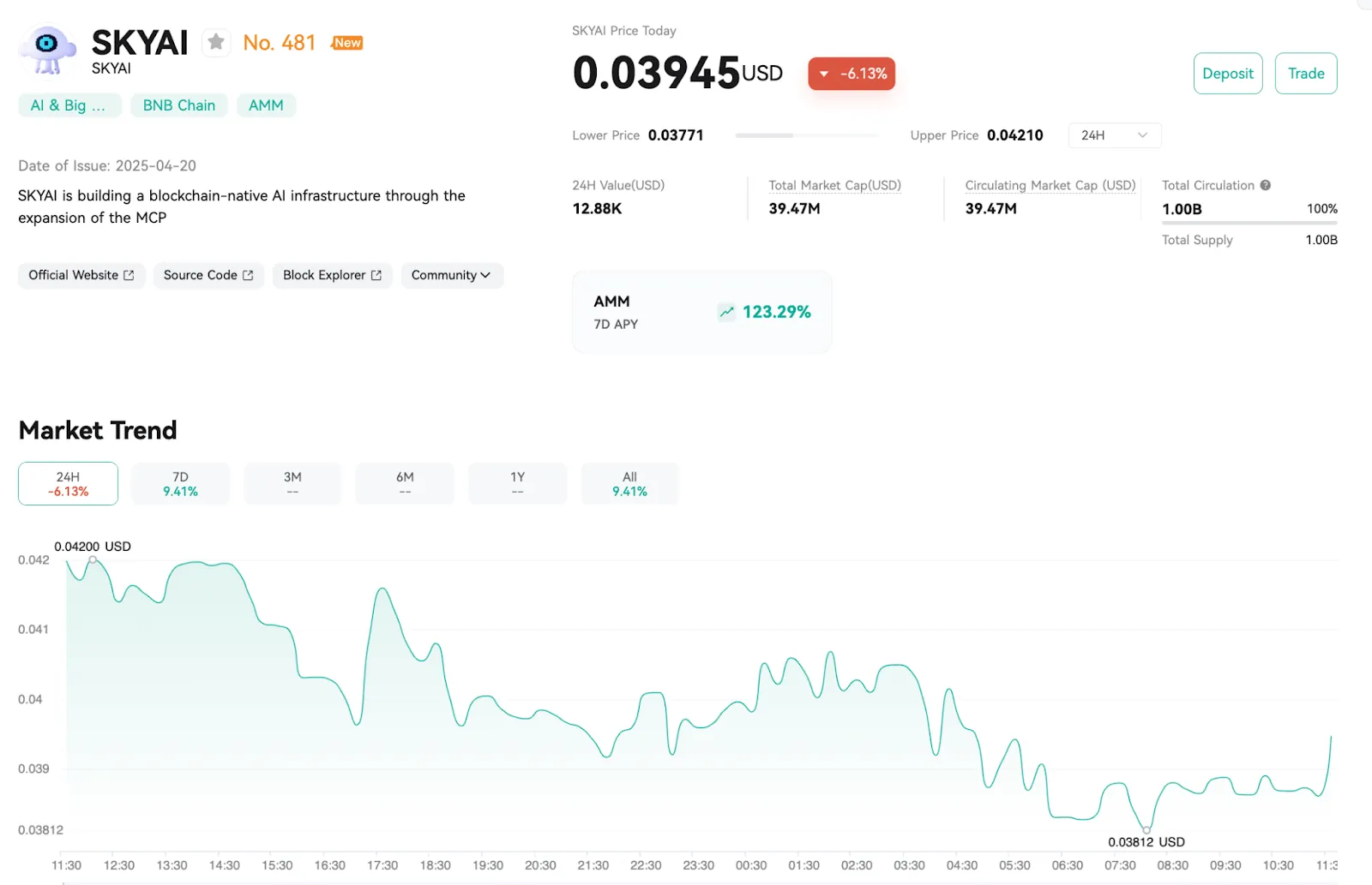 SKYAI Price Analysis