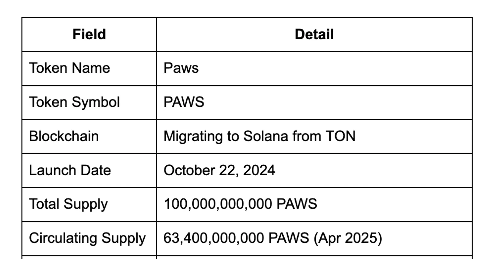 Project Overview