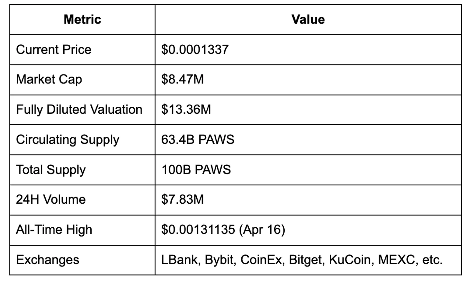 Market Analysis (As of April 23, 2025)
