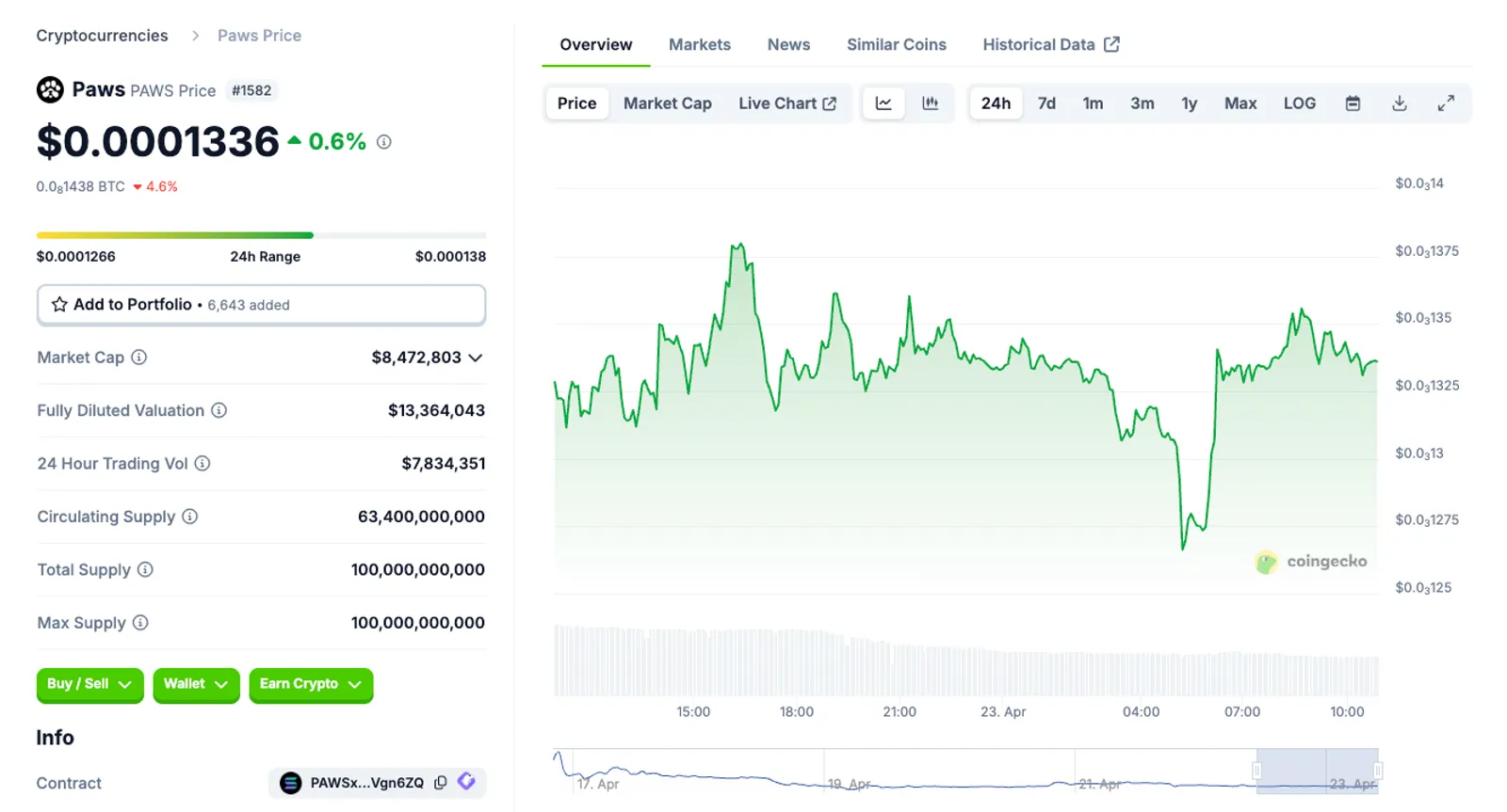 Market Analysis (As of April 23, 2025)