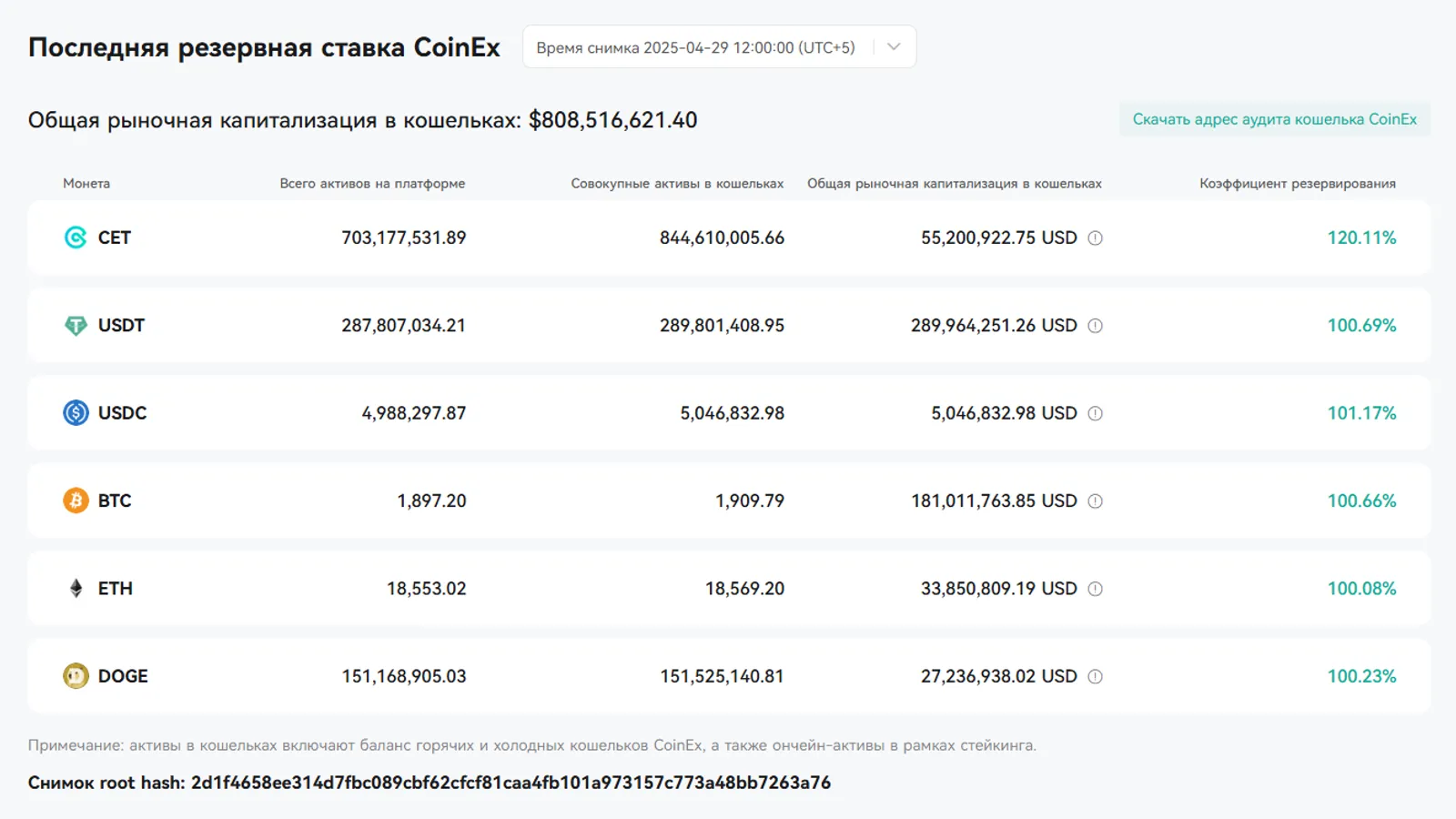 Proof of Reserve CoinEx