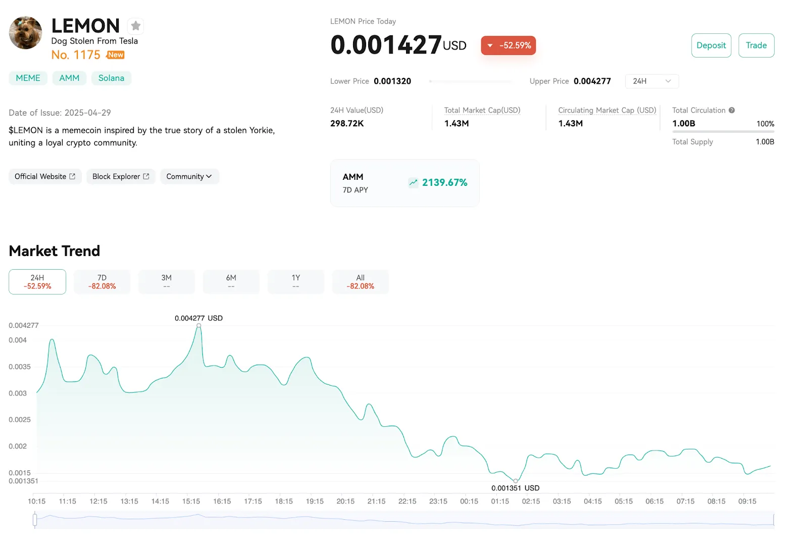 Market Analysis